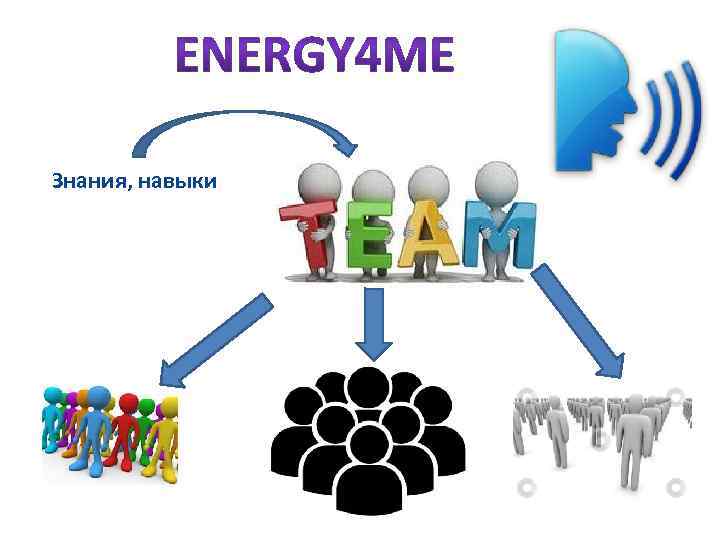 Знания, навыки 