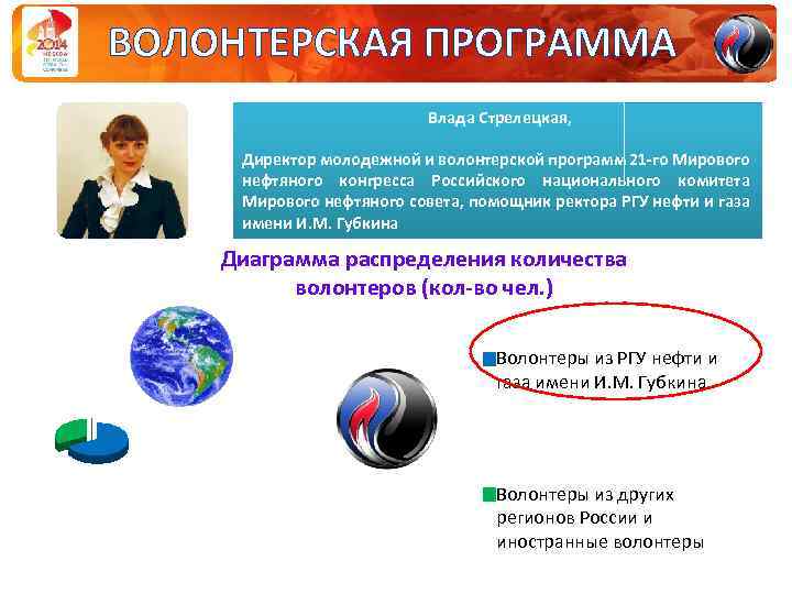 ВОЛОНТЕРСКАЯ ПРОГРАММА Влада Стрелецкая, Директор молодежной и волонтерской программ 21 -го Мирового нефтяного конгресса