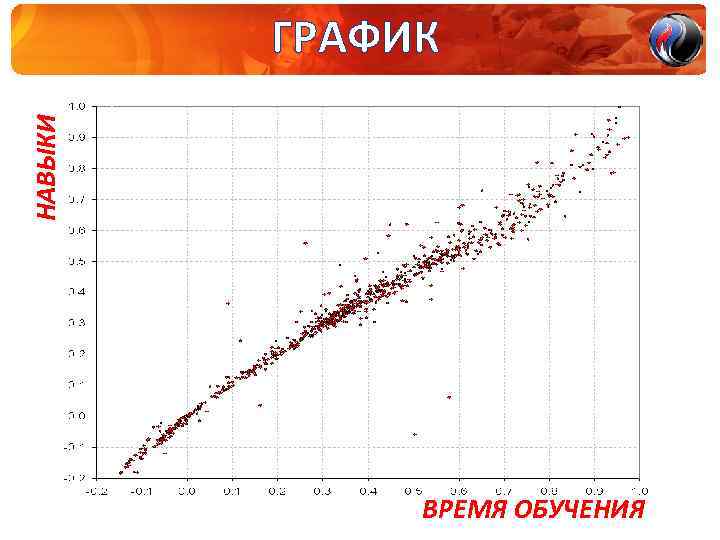 НАВЫКИ ГРАФИК ВРЕМЯ ОБУЧЕНИЯ 