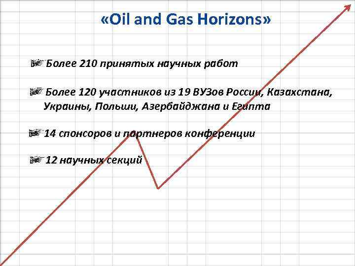  «Oil and Gas Horizons» Более 210 принятых научных работ Более 120 участников из
