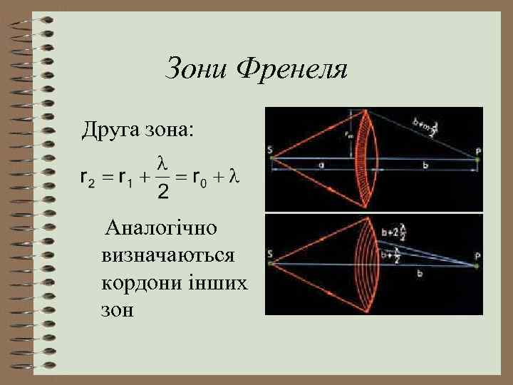 Зони Френеля Друга зона: Аналогічно визначаються кордони інших зон 