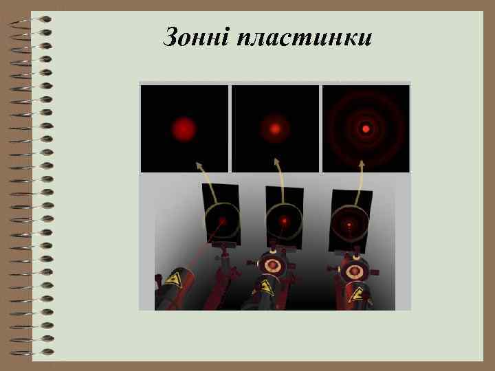 Зонні пластинки 