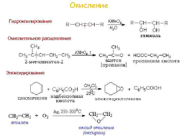 Окисление Гидроксилирование Окислительное расщепление Эпоксидирование 