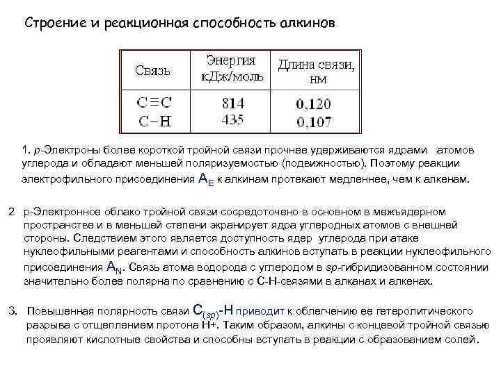 Строение и реакционная способность алкинов 1. p-Электроны более короткой тройной связи прочнее удерживаются ядрами