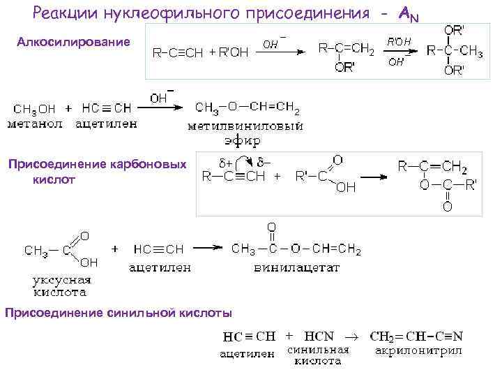 Реакции нуклеофильного присоединения - АN Алкосилирование Присоединение карбоновых кислот Присоединение синильной кислоты 