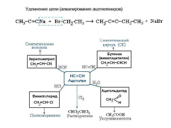 Удлинение цепи (алкилирование ацетиленидов) 