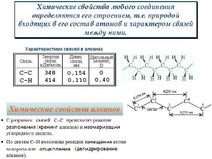 Химические свойства алканов 