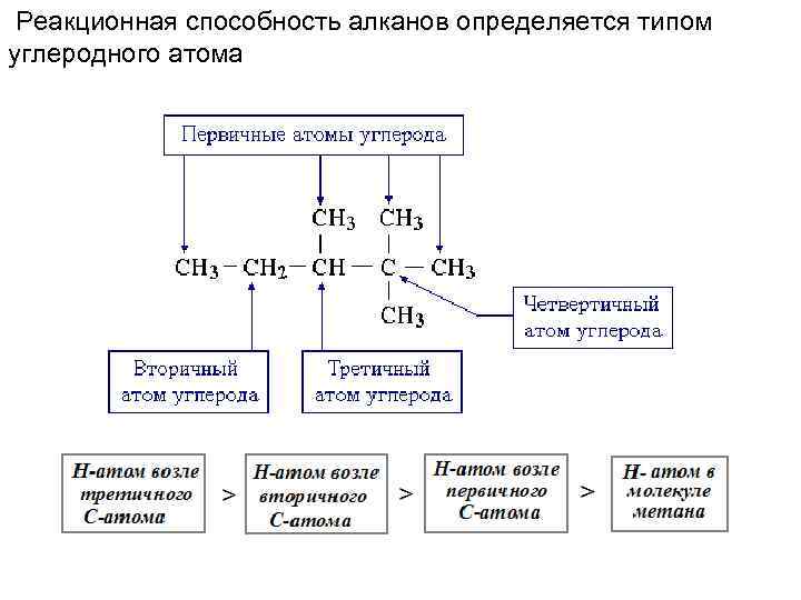 Первичный атом углерода. Реакционная способность c-h связей в алканах. Первичные вторичные и третичные алканы. Строение и реакционная способность органических соединений. Реакционная способность алканов.