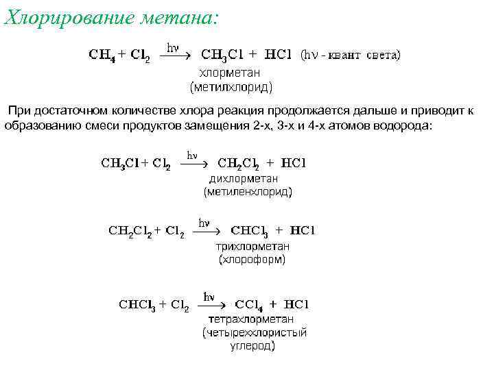 Реакция с хлором на свету