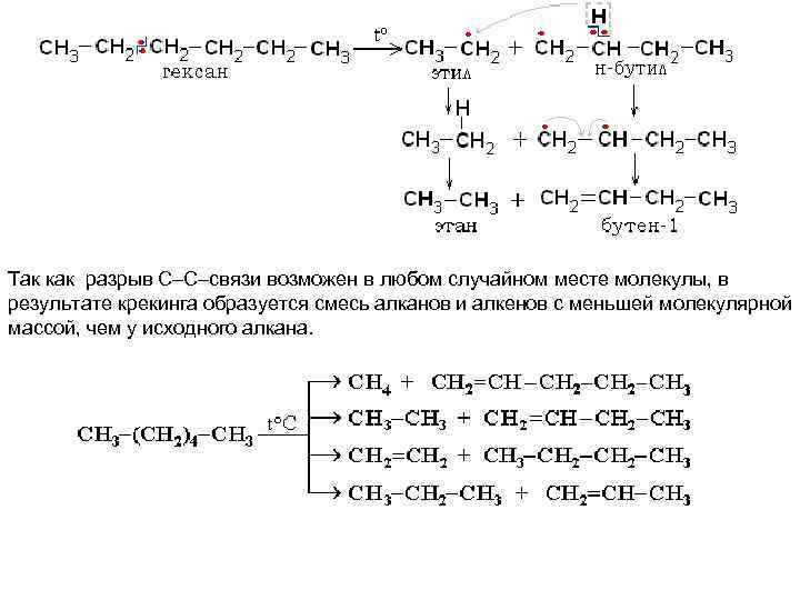 Так как разрыв С–С–связи возможен в любом случайном месте молекулы, в результате крекинга образуется