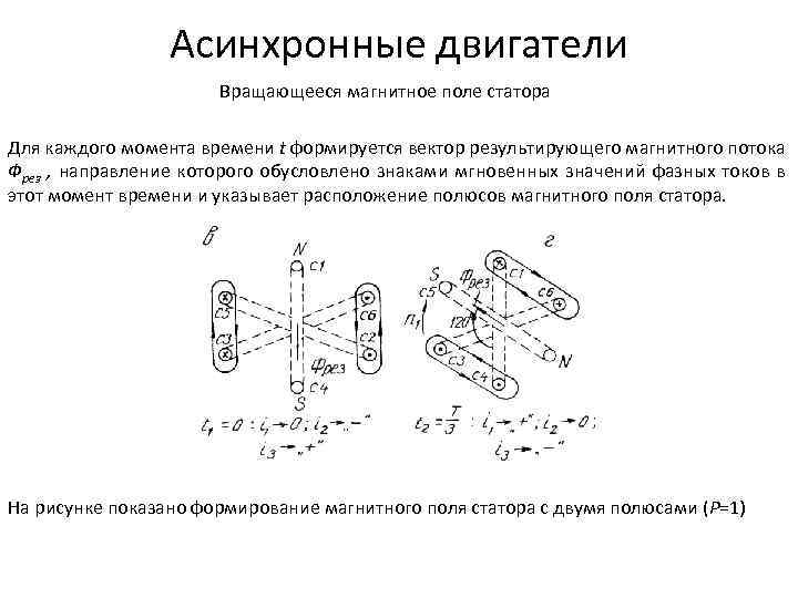 Асинхронные двигатели Вращающееся магнитное поле статора Для каждого момента времени t формируется вектор результирующего