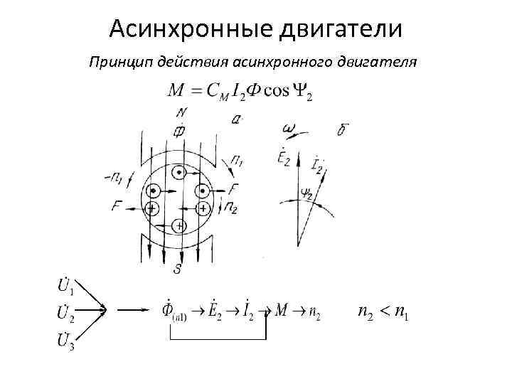 Асинхронные двигатели Принцип действия асинхронного двигателя 