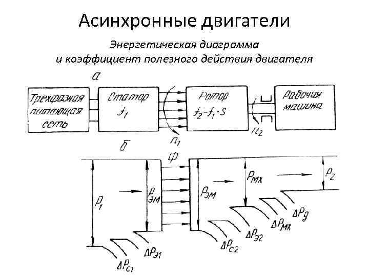 Номинальная мощность асинхронного двигателя