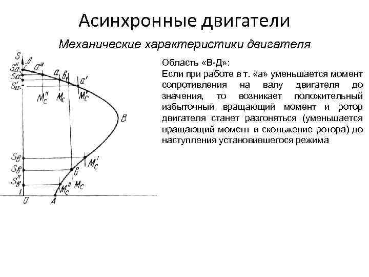 Асинхронные двигатели Механические характеристики двигателя Область «В-Д» : Если при работе в т. «а»