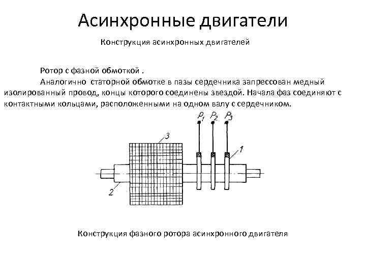 Асинхронные двигатели Конструкция асинхронных двигателей Ротор с фазной обмоткой. Аналогично статорной обмотке в пазы