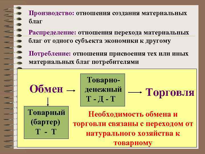 Производство: отношения создания материальных благ Распределение: отношения перехода материальных благ от одного субъекта экономики