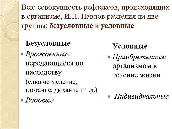 Всю совокупность рефлексов, происходящих в организме, И. П. Павлов разделил на две группы: безусловные