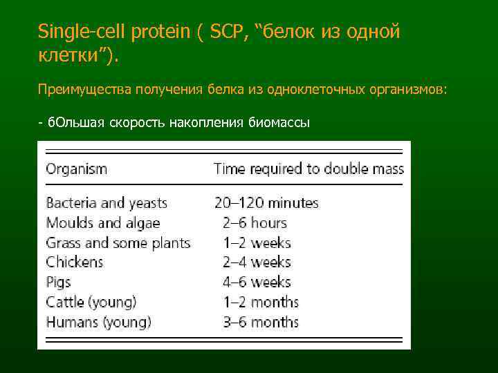 Single-cell protein ( SCP, “белок из одной клетки”). Преимущества получения белка из одноклеточных организмов: