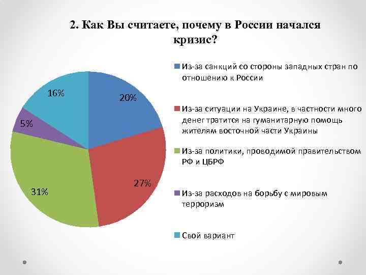 2. Как Вы считаете, почему в России начался кризис? Из-за санкций со стороны западных