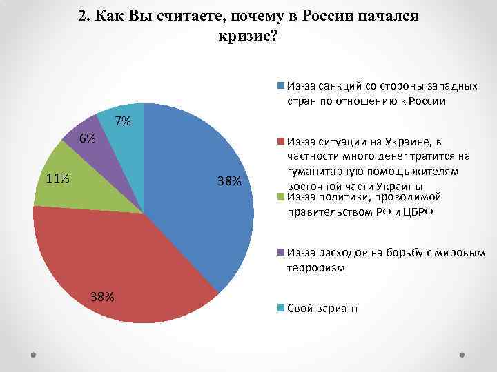 2. Как Вы считаете, почему в России начался кризис? Из-за санкций со стороны западных