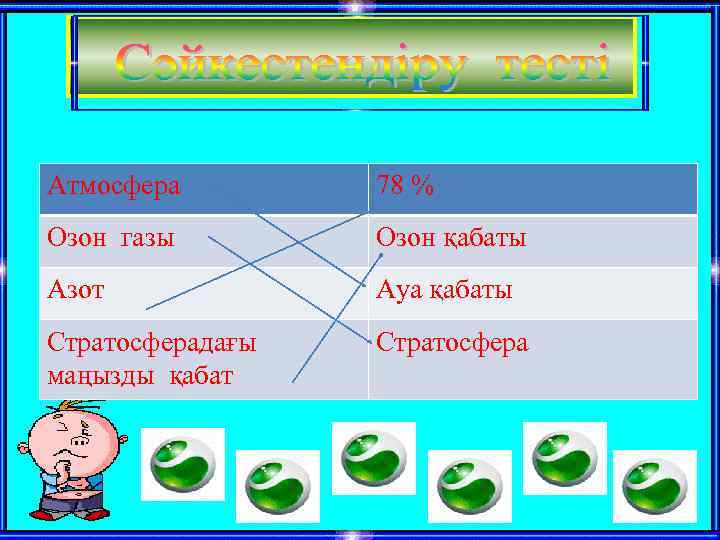 Атмосфера 78 % Озон газы Озон қабаты Азот Ауа қабаты Стратосферадағы маңызды қабат Стратосфера