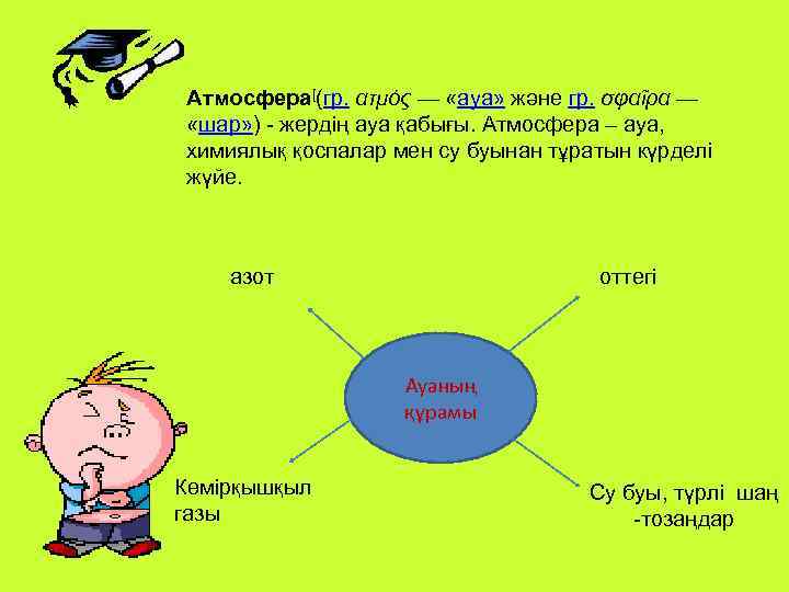 Атмосфера[(гр. ατμός — «ауа» және гр. σφαῖρα — «шар» ) - жердің ауа қабығы.