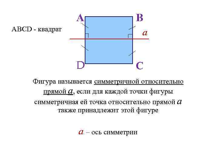 А В АВСD квадрат а D С Фигура называется симметричной относительно прямой а, если