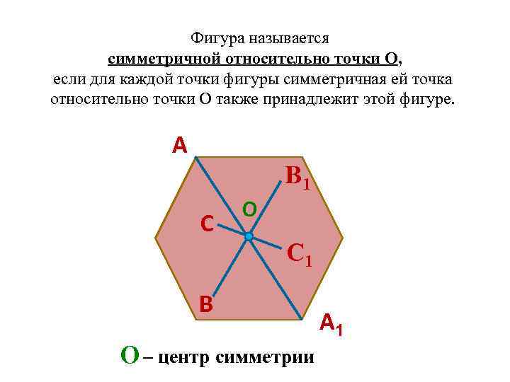 Какая фигура называется относительно данной точки. Фигура называется симметричной относительно точки о. Фигура называется симметричной относительно точки о если для каждой. Фигуры симметричные относительно точки. Фигуру называют симметричной относительно точки о если для каждой.