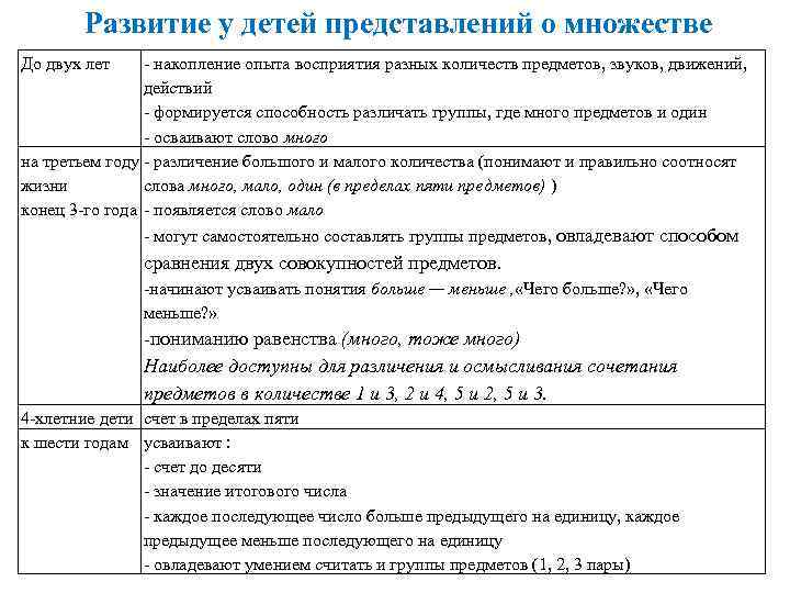 Развитие у детей представлений о множестве До двух лет накопление опыта восприятия разных количеств