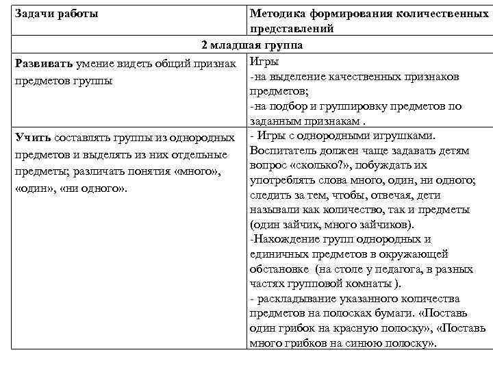 Задачи работы Методика формирования количественных представлений 2 младшая группа Развивать умение видеть общий признак