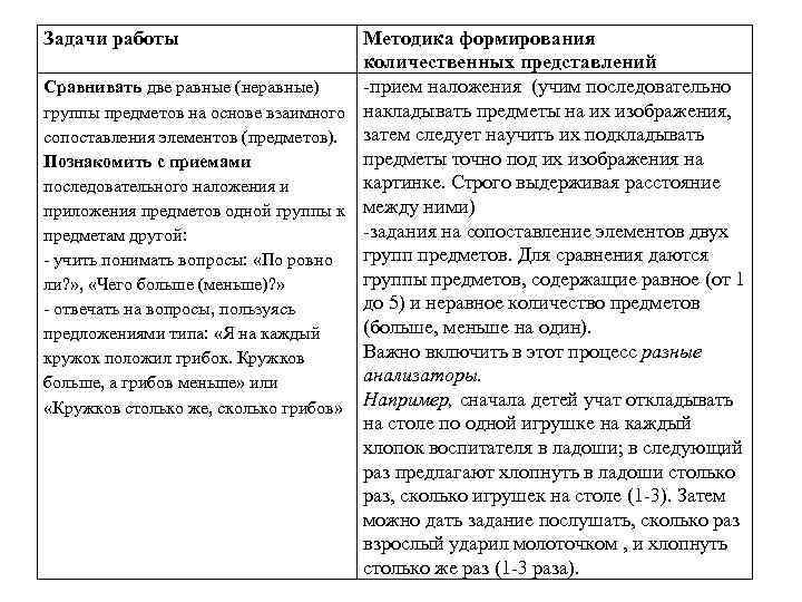 Формирование количественных представлений. Методика формирования количественных представлений. Особенности развития количественных представлений у дошкольников. Формирование количественных представлений у дошкольников. Задачи формирования количественных представлений у дошкольников.