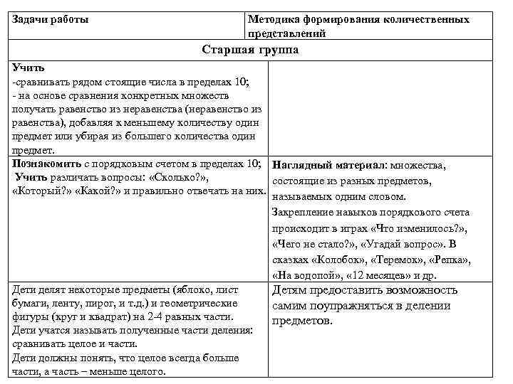 Методика формирования представлений. Методика формирования количественных представлений в старшей группе. Методы количественных представлений в старшей группе. Методика формирование количественных представлений у дошкольников. Методы формирования количественных представлений у детей.