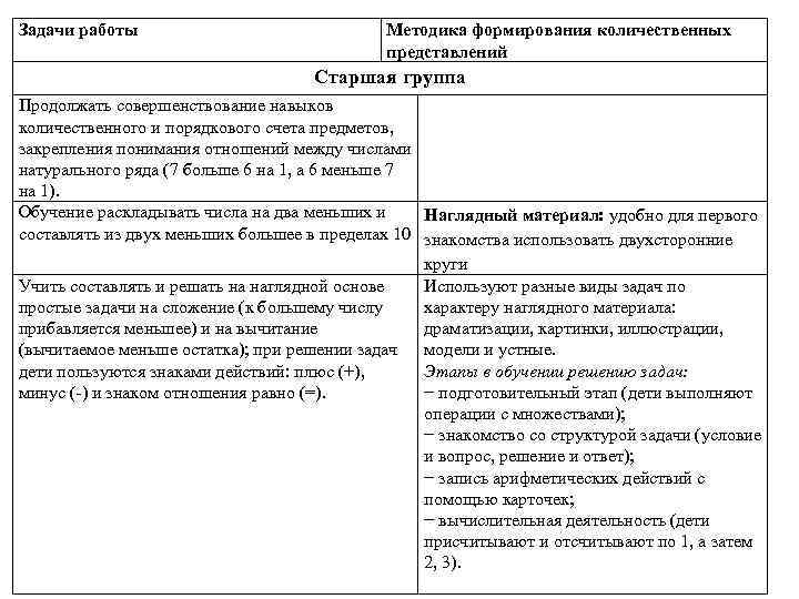 Формирование количественных представлений