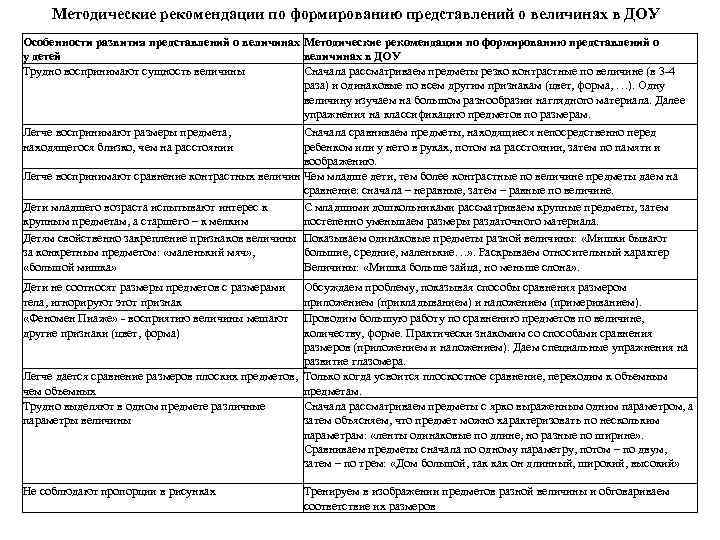 Методические рекомендации по формированию представлений о величинах в ДОУ Особенности развития представлений о величинах