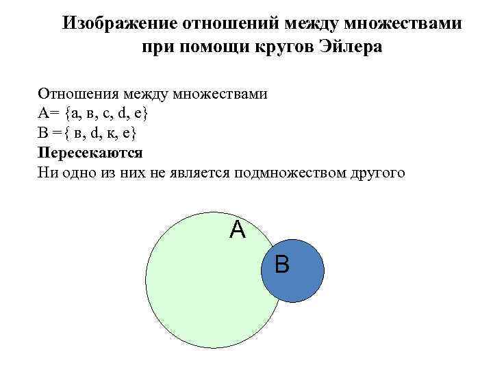 Изображение отношений между множествами при помощи кругов Эйлера Отношения между множествами A= {а, в,