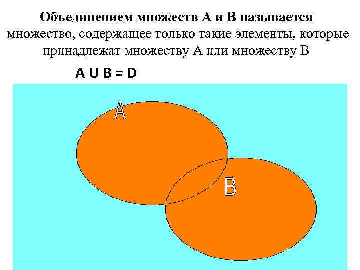 Объединением множеств А и В называется множество, содержащее только такие элементы, которые принадлежат множеству