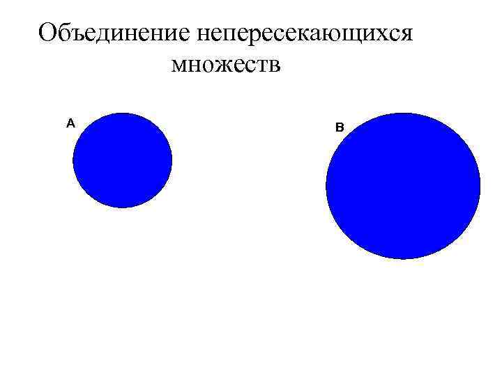 Объединение непересекающихся множеств А В 