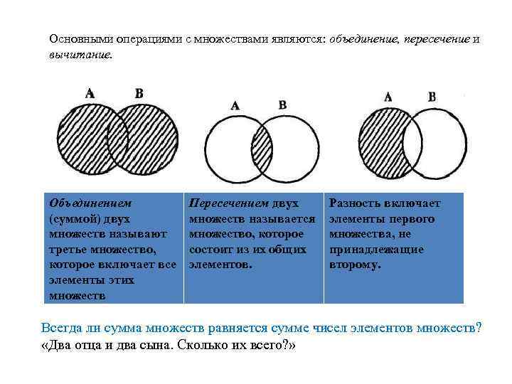 Основными операциями с множествами являются: объединение, пересечение и вычитание. Объединением (суммой) двух множеств называют