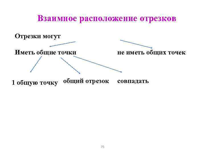 Расположение отрезков. Взаимное расположение отрезков. Взаимное положение отрезков. Взаимное расположение отрезков Паскаль.