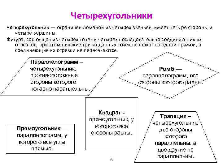 Четырехугольники Четырехугольник — ограничен ломаной из четырех звеньев, имеет четыре стороны и четыре вершины.