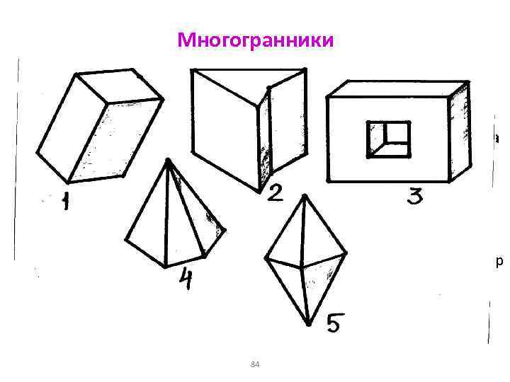 Многогранники • Многогранник – тело, поверхность которого состоит из конечного числа плоских многоугольников. •