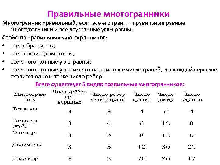 Правильные многогранники Многогранник правильный, если все его грани – правильные равные многоугольники и все