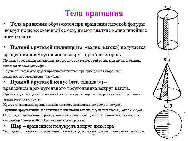 Тела вращения • Тела вращения образуются при вращении плоской фигуры вокруг не пересекающей ее