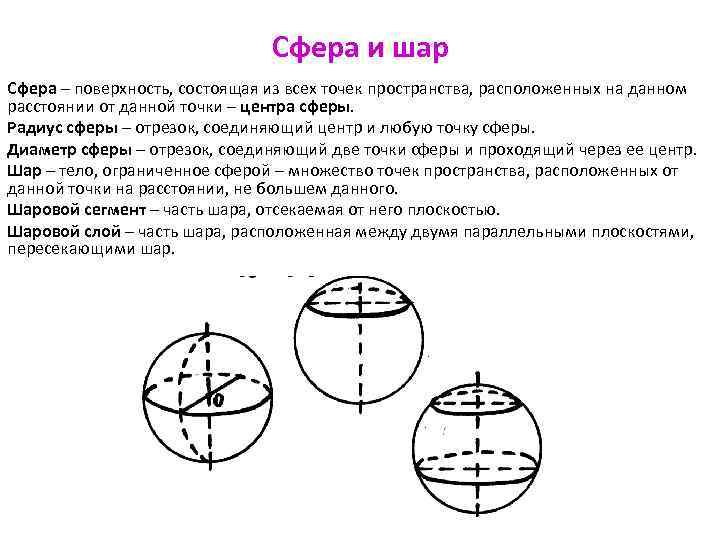 Путь пройденный шариком математического. Формулы для шара и сферы геометрия. Шар и сфера определение и свойства. Сфера и шар теория. Формулы для шара в геометрии 11 класс.