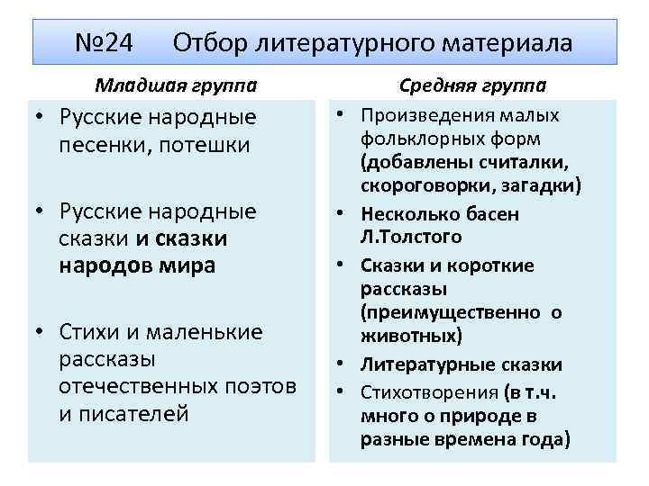 № 24 Отбор литературного материала Младшая группа • Русские народные песенки, потешки • •