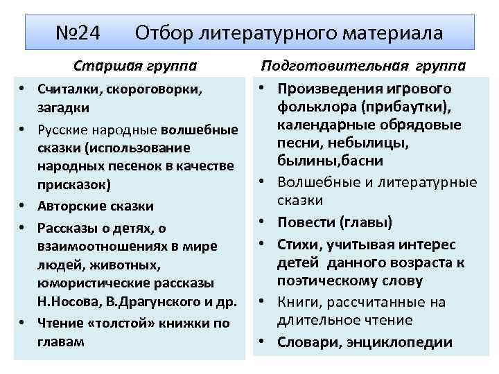 № 24 Отбор литературного материала Старшая группа Подготовительная группа • Произведения игрового • Считалки,