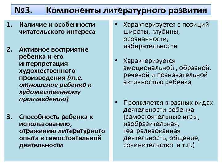 № 3. Компоненты литературного развития 1. Наличие и особенности читательского интереса 2. Активное восприятие