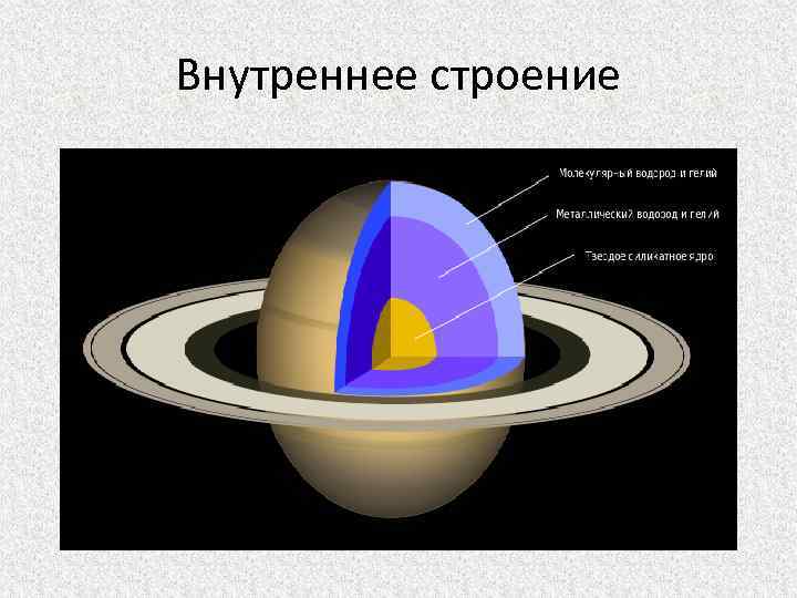 Строение сатурна схема