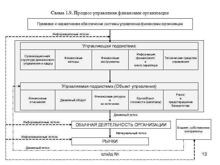 Финансово правовая схема проекта