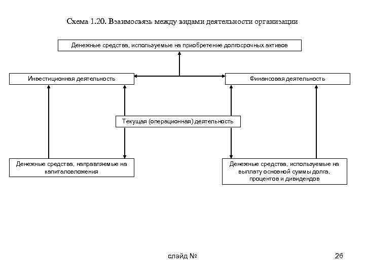 Схема перевода денежных средств